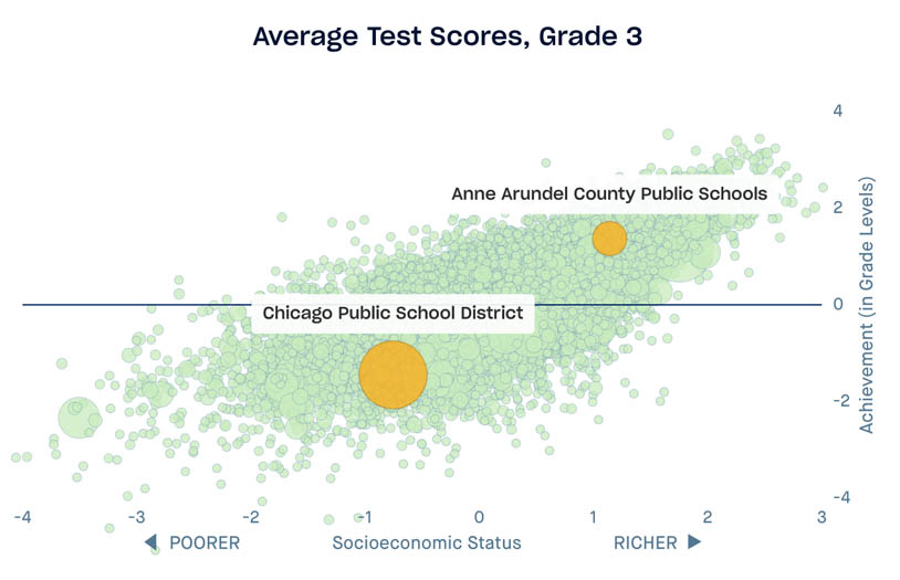 Scatterplot highlighting Chicago Public School District and Anne Arundel County Public School District