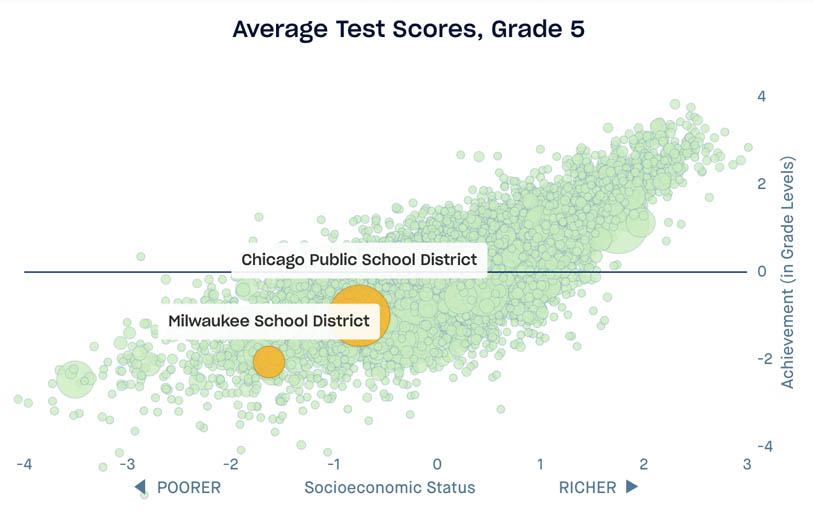 Scatterplot highlighting Chicago Public School District and Anne Arundel County Public School District, x axis is socioeconomic status, y axis is learning rates by percent difference from 1 grade level, grade 5 data