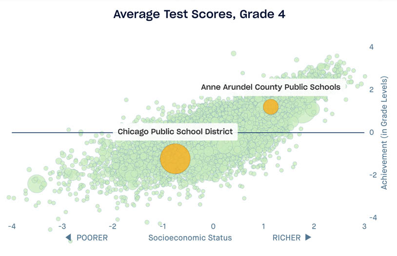 Scatterplot highlighting Chicago Public School District and Anne Arundel County Public School District, adjusted for 4th grade performance