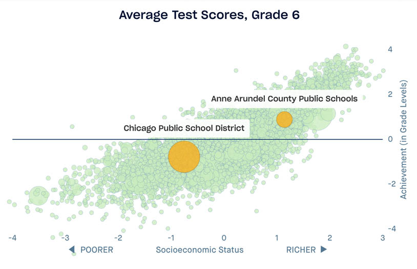 Scatterplot highlighting Chicago Public School District and Anne Arundel County Public School District, adjusted for 6th grade performance