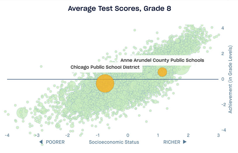 Scatterplot highlighting Chicago Public School District and Anne Arundel County Public School District, adjusted for 8th grade performance