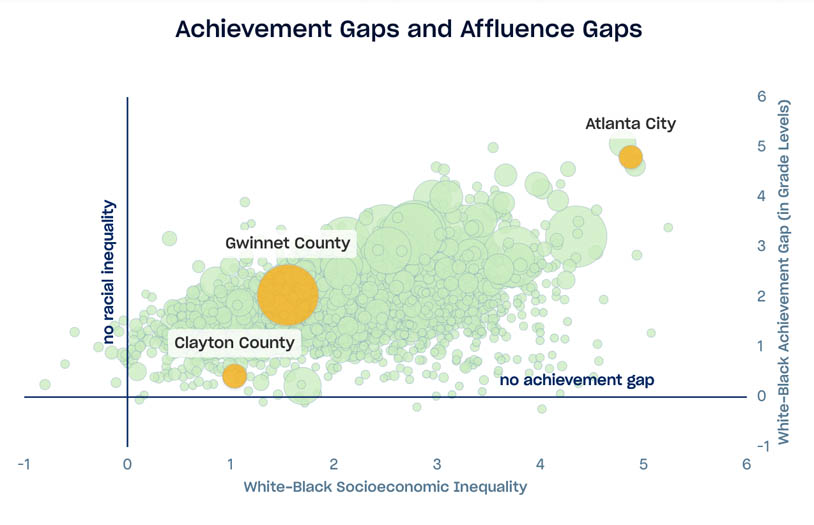 Black white deals education gap