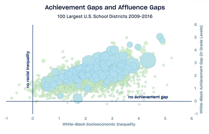 Achievement Gap Chart