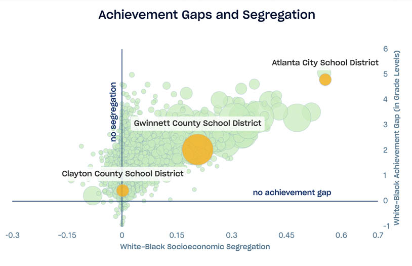 performance gap in education