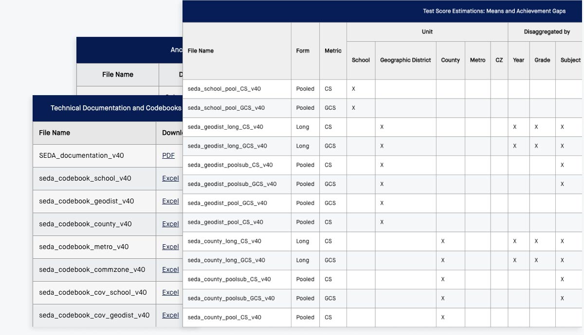 Graphic showing overview of data tables in version 4.0