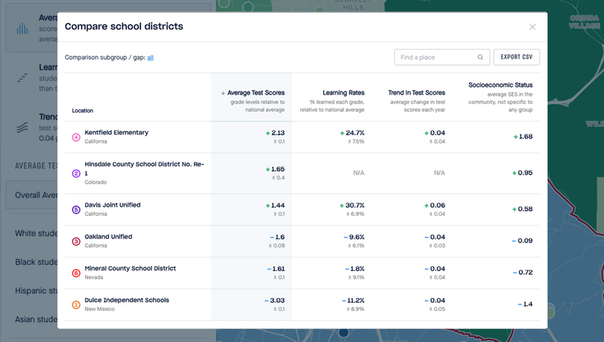 Graphic showing the location comparison table in the Explorer